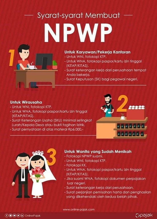 Syarat Cara Membuat NPWP